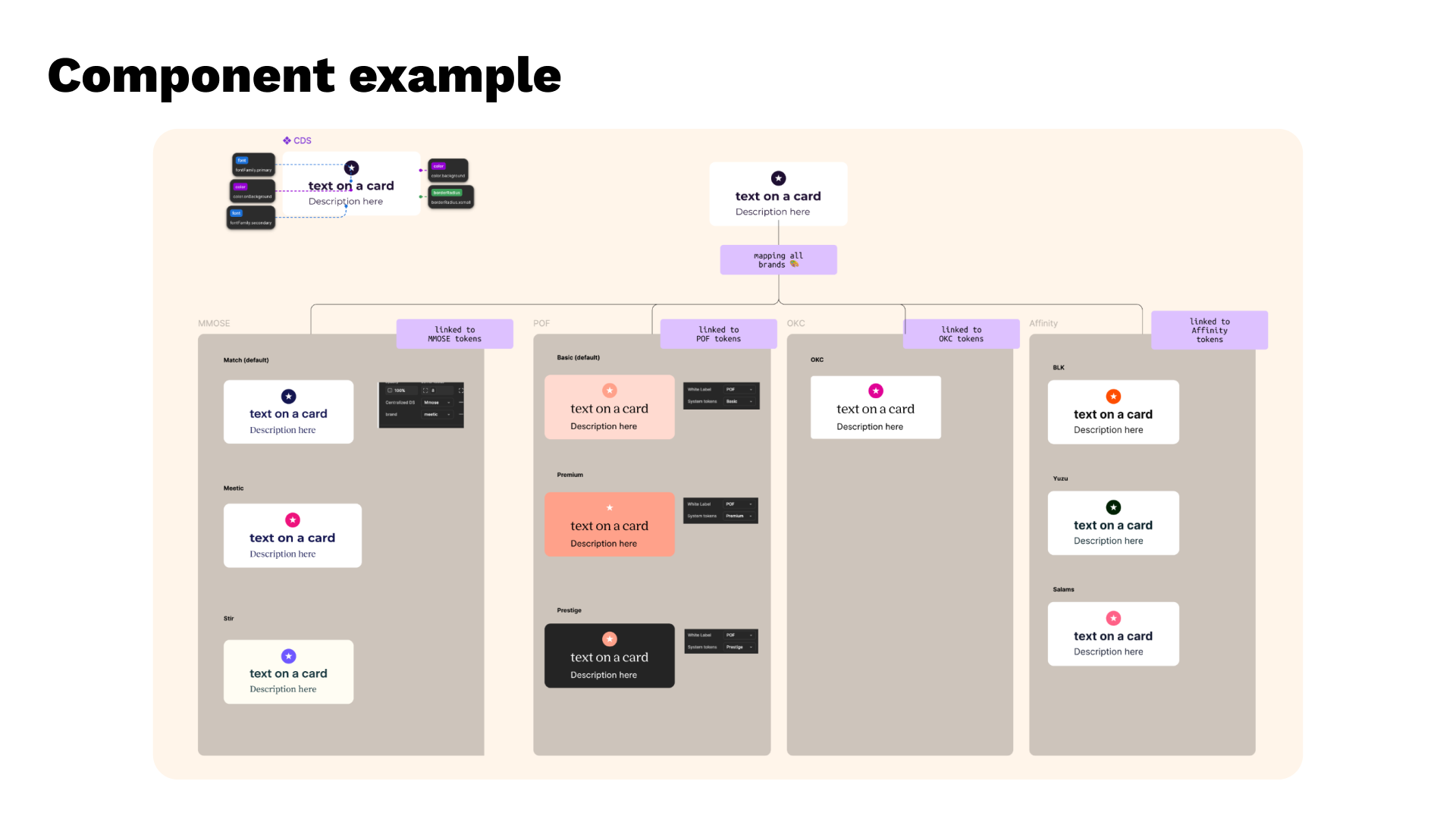 Central Design System snapshot 6